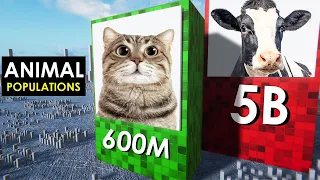 Comparison: Animal POPULATIONS