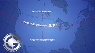 Coriolis Effect in Long Range Shooting