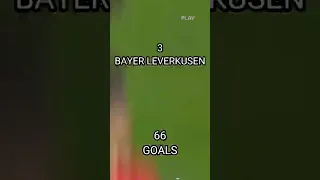 TOP 5 TEAMS WITH THE MOST GOALS THIS SEASON🔥 | BUNDESLIGA EDITION