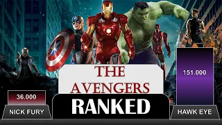 THE AVENGERS (2012) RANKED - MCU Power Levels - MoviesArena