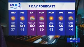 Weekend outlook: Warm, wet, windy days ahead