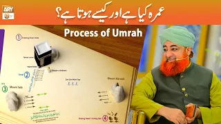 Umarah Karne Ka Mukammal Treeqa | Complete Method of Umrah | Mufti Akmal