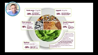 Ecco la migliore nutrizione per il benessere cardiovascolare