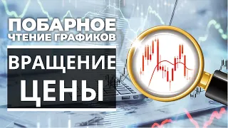 ❗ Побарный анализ точки вращения. Модель Краснова на индексе ММВБ❗