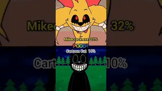 Mikecrack.exe (99%) VS Cartoon Cat (88%) 🐶-🐱