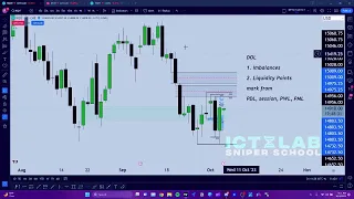 ICT Draw On Liquidity DAILY BIAS HACK You Need To Know!