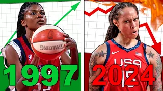 WNBA: The Rise & DISASTROUS Fall of Women's Basketball