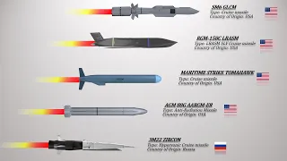 10 Advanced Missiles that will enter service in 2023