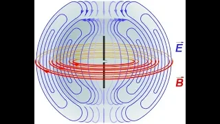 И снова про антенны. Простая Формула для расчёта на 88-108 Мгц