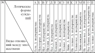 Анкета, Жалдак, Логика делового языка