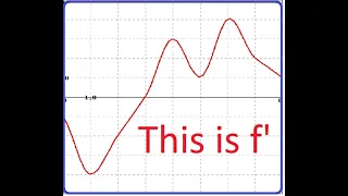 Graph of the derivative function