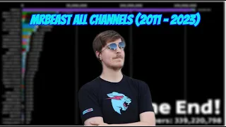 All Mr Beast Channels Subscriber Count History (2011 - 2023)