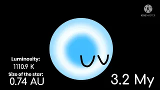 Timeline of a O-type star