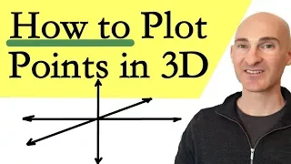 Plotting Points in 3 Dimensions