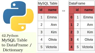 How to Convert MySQL Table to Pandas DataFrame / Python Dictionary