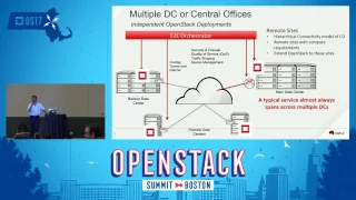 Multi-Site OpenStack- Deployment Options and Challenges for a Telco