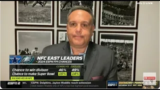 ESPN NFL LIVE | Philadelphia Eagles DOUBTED, Will They Actually Win NFC East Over Dallas Cowboys?