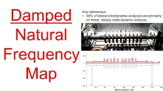 Part 5 - Damped Natural Frequency Map