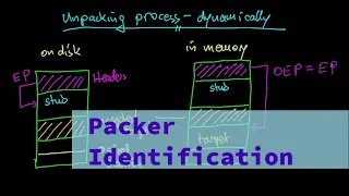 Malware Theory - Packer identifiers don"t tell you if a file is packed