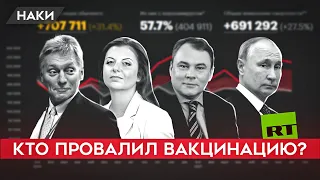 Локдаун в Москве и "нерабочие дни" в России. Как власти провалили вакцинацию и борьбу с пандемией