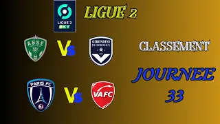 🔥 Classement EXPLOSIF de la Ligue 2 J33 ! 🚀Qui monte ? Qui chute ? Ne manquez pas les SURPRISES ! ⚽️