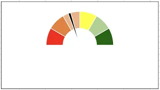 Excel Tacho Diagramm Vorlage - 1 von 2