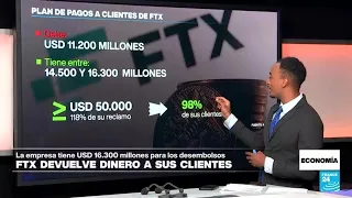 FTX devolverá a sus clientes el 100% del dinero que perdieron tras el colapso de la empresa