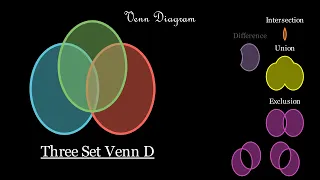 Probability Theory Chapter 6: Learn Venn Diagrams via animations, Axioms and General Definition.