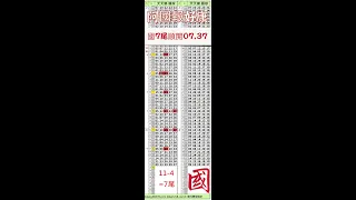 2023/04/14   ⭐ 今彩 539 獨支 ⭐ 🀄天天樂中07.37🀄  #今彩539 #天天樂 #公益彩券