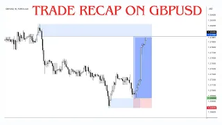 GBPUSD Trade Recap