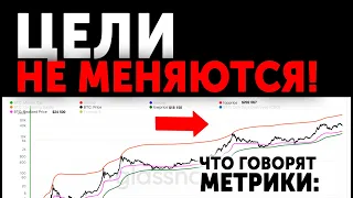 BITCOIN Снова Падает: Я Боюсь Я Убегаю 🔴 Будьте Внимательны!!