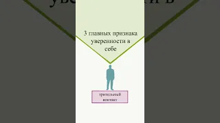 Уверенность в себе