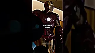 Iron Man Vs Batman