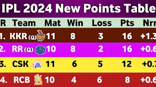 IPL Points Table 2024 - After KKR Vs LSG Match 54 || Points Table IPL 2024 Today