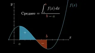 [Calculus | глава 9] Какое отношение площадь имеет к наклону?