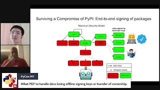 PEP 458 -- Secure PyPI downloads with signed repository metadata