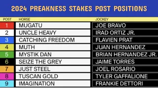 2024 Preakness Stakes Post Positions and Horses Analysis between the nine contenders.