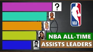 Top 20 NBA All-Time Career Assists Leaders (1951 - 2023)