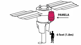 Payload for Antimatter Matter Exploration and Light-nuclei Astrophysics | Wikipedia audio article