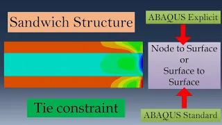 Tie Constraint and Sandwich Structure | Abaqus CAE tutorial | Bimetallic composite