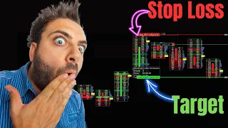 Using Orderflow Footprint Charts To Trade Hidden Gaps