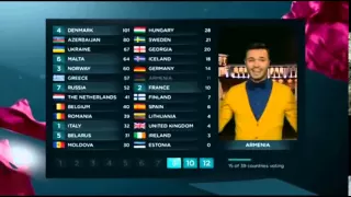 Eurovision 2013 Full Voting BBC