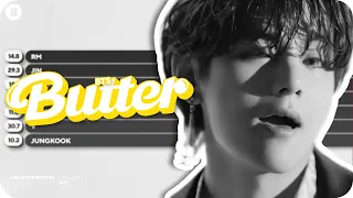 [Updated] BTS - Butter Line Distribution (Color Coded)