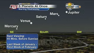 Weather 101: 5 Planets Visible