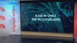 The latest COVID-19 numbers in Ohio for November 22, 2020