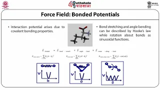 Molecular Dynamics and Stimulations