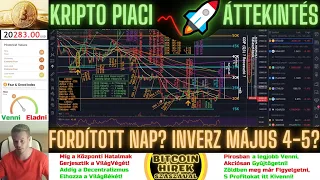 Bitcoin Hírek (948) - Kripto Piaci Áttekintés - Fordított Nap? Inverz Május 4-5? 🤔