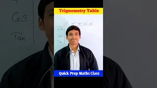 Trignometry Table | Trigonometry class 10 #shorts #shortsfeed #maths #trignometry #class10 #class11