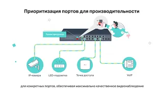 Надёжный рост вашего бизнеса | Коммутаторы TP-Link с поддержкой PoE