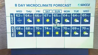 MicroClimate Forecast Wednesday, February 3